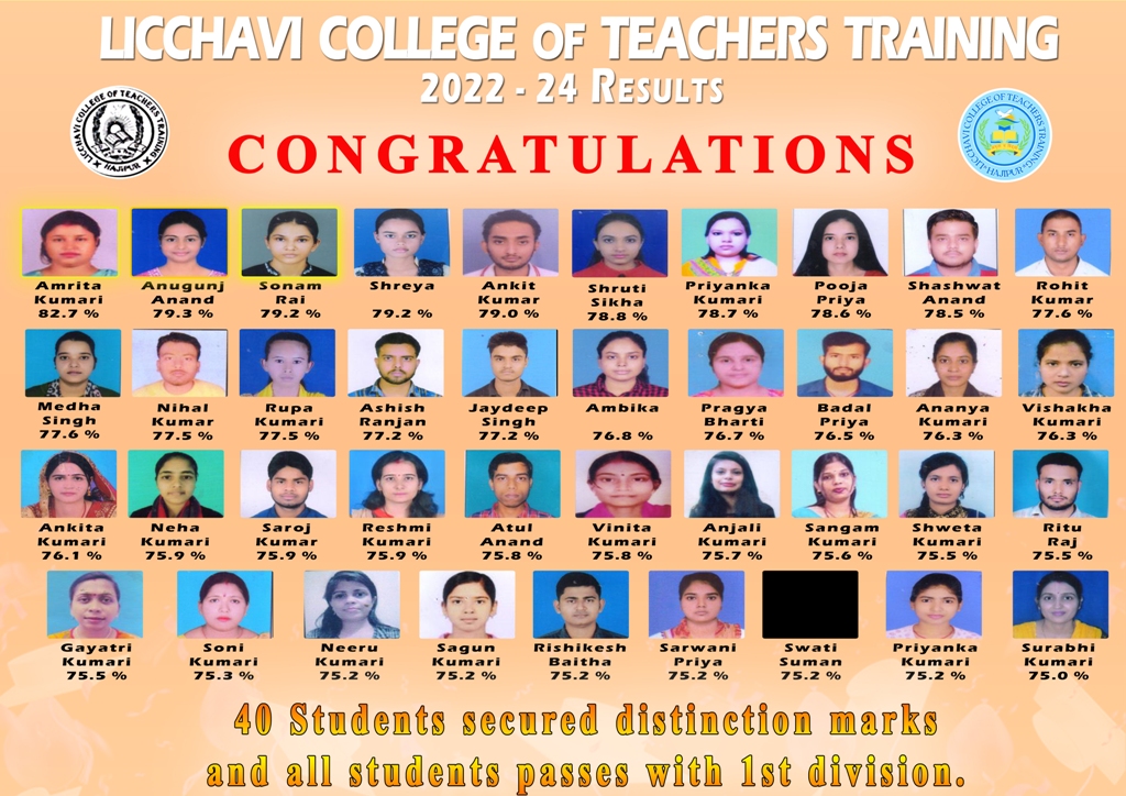 Final Year Result of 2022-24